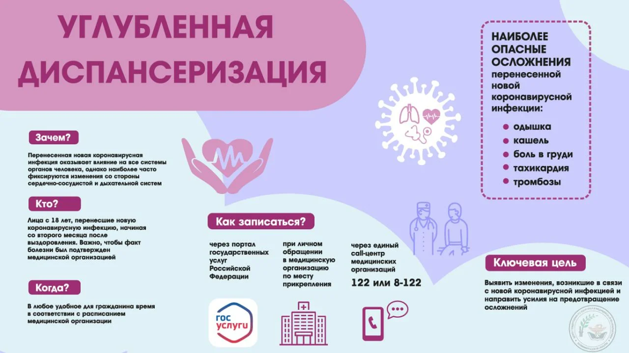 Углубленная диспансеризация