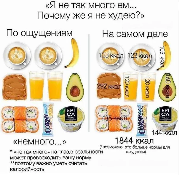 Почему я не худею?
