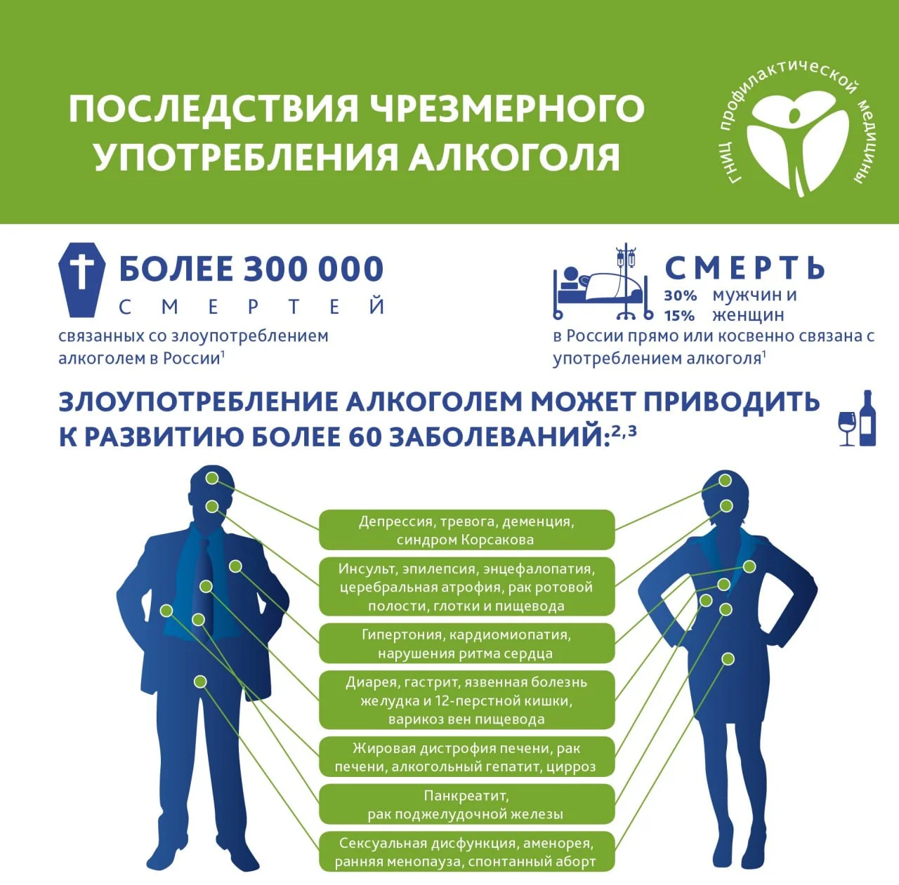 Вред алкоголя