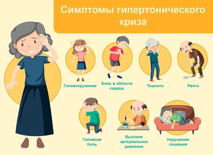 СИМПТОМЫ ГИПЕРТОНИИ У МОЛОДЕЖИ И ЛЮДЕЙ СРЕДНЕГО ВОЗРАСТА