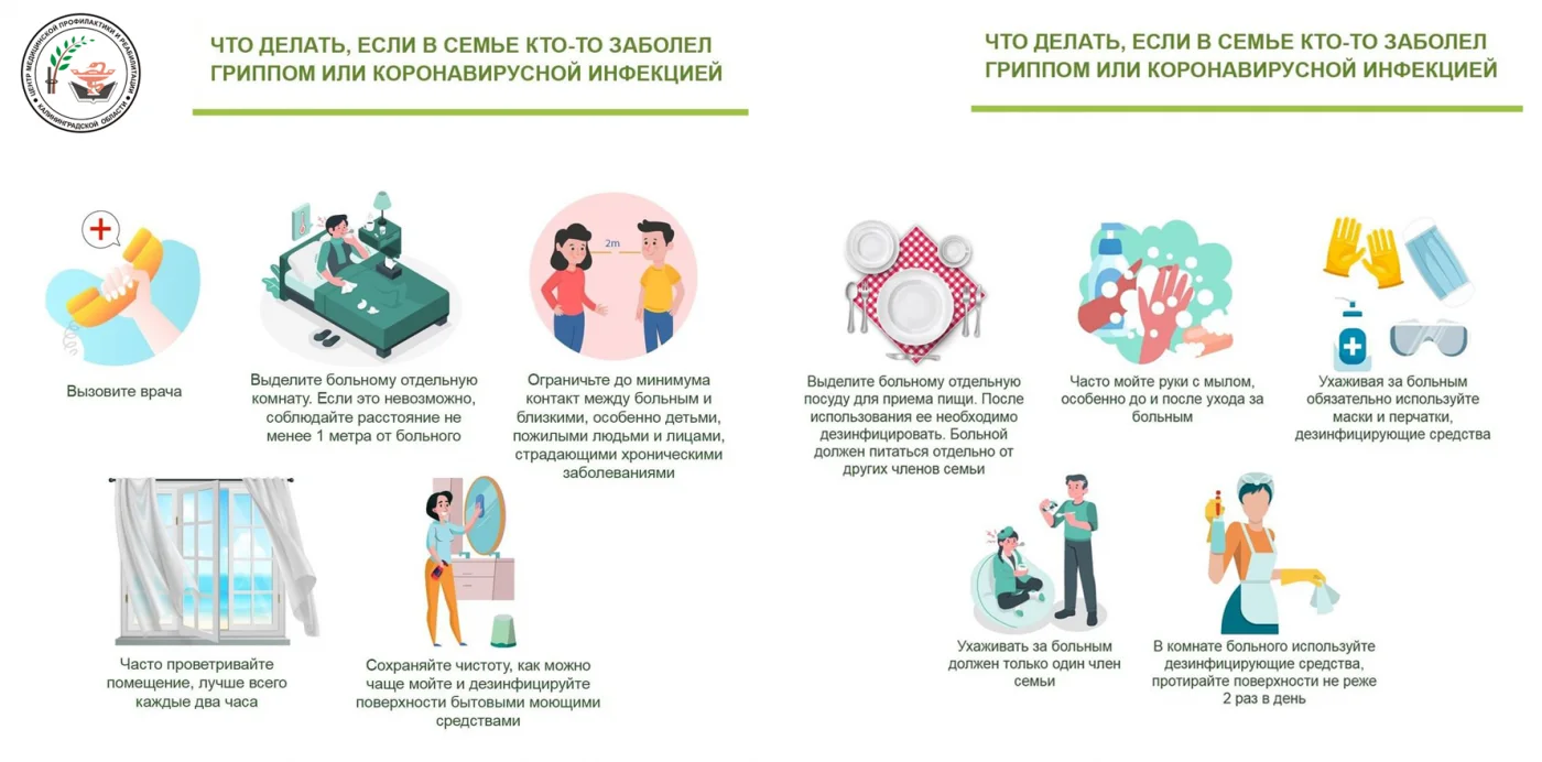 Что делать если кто-то в семье заболел или коронавирусной инфекцией