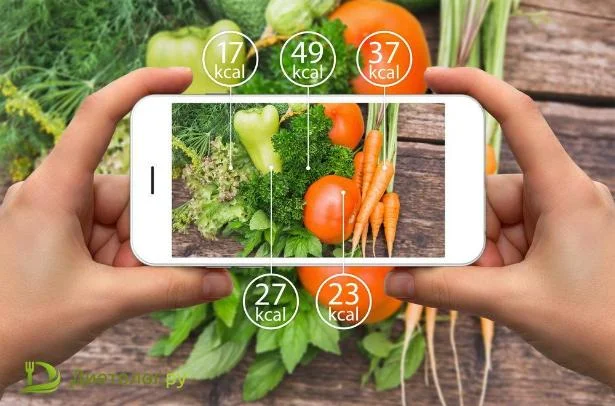 Ключ к идеальной фигуре - правильный расчет необходимого количества калорий