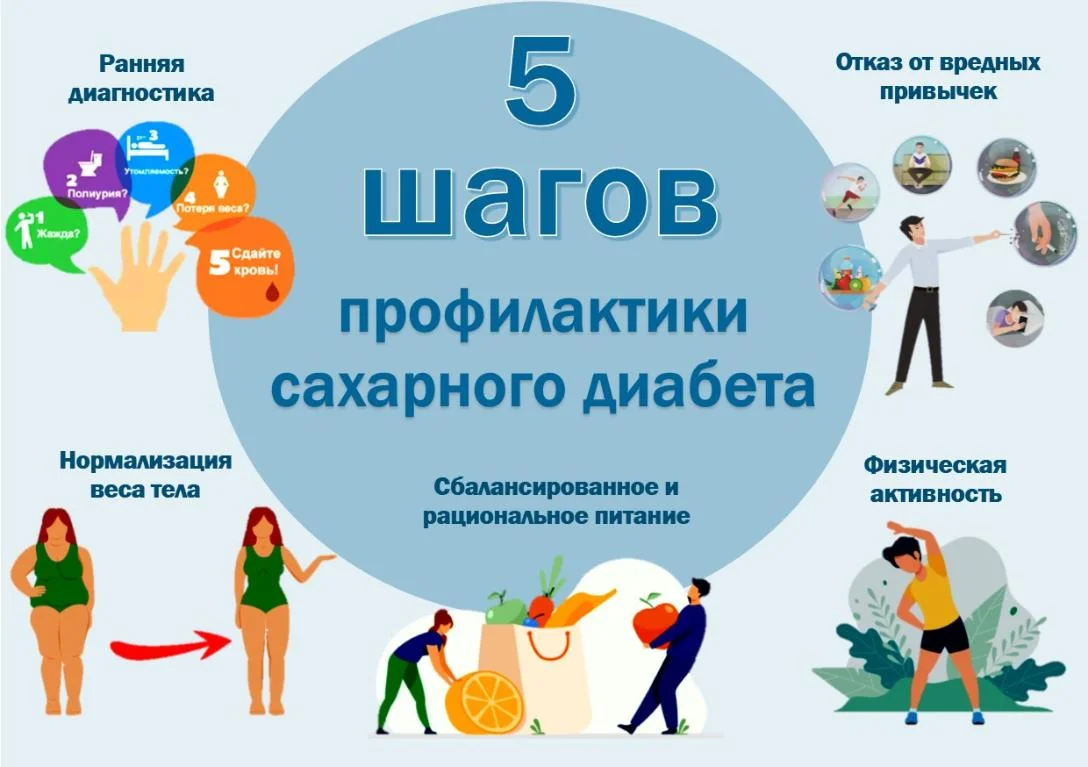 5 шагов профилактики САХАРНОГО ДИАБЕТА