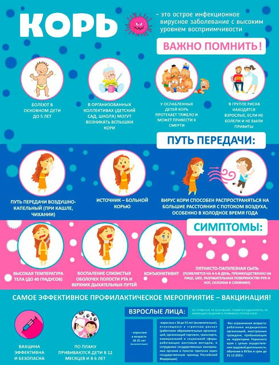 Корь-это опасно!