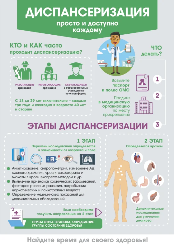 Диспансеризация