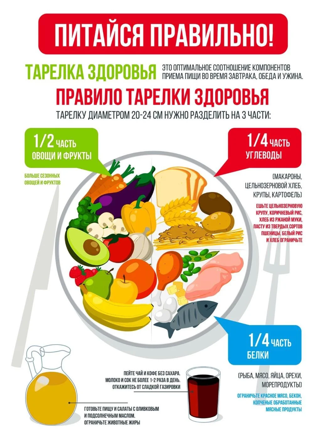 Питайся правильно!