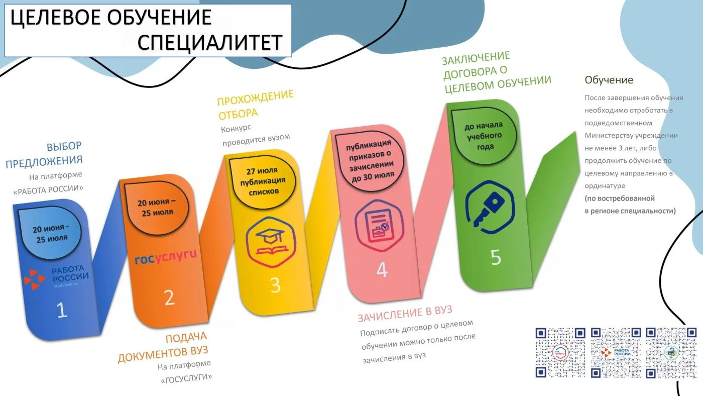 Целевое обучение