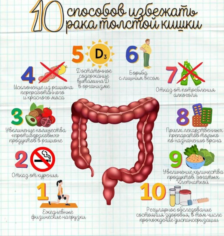 Симптомы и профилактика рака прямой кишки