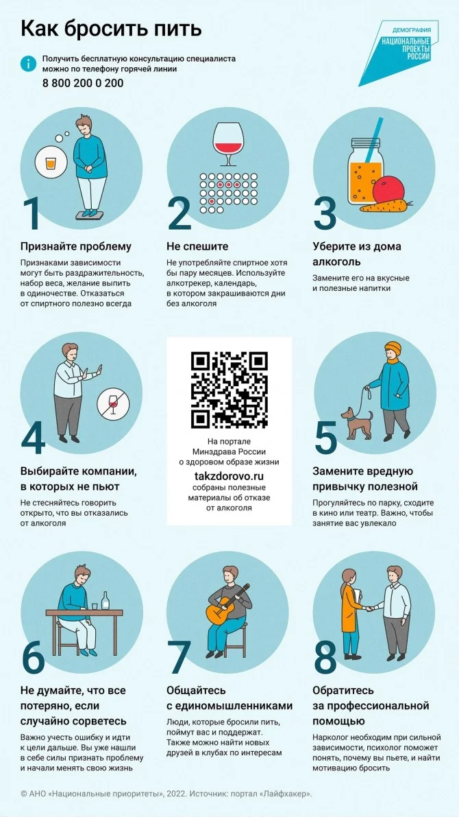 Вред алкоголя