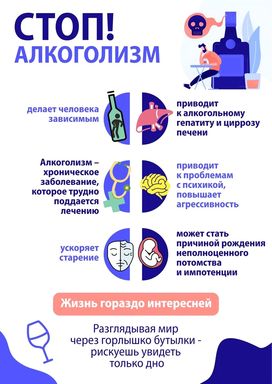 Вред алкоголя