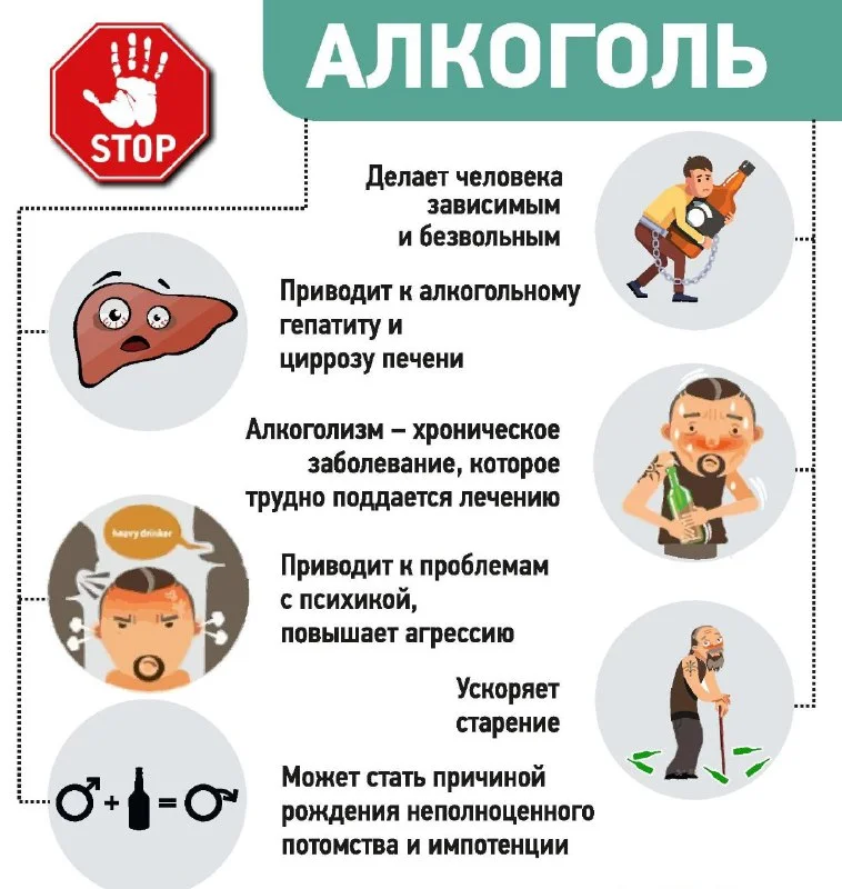 Вред алкоголя