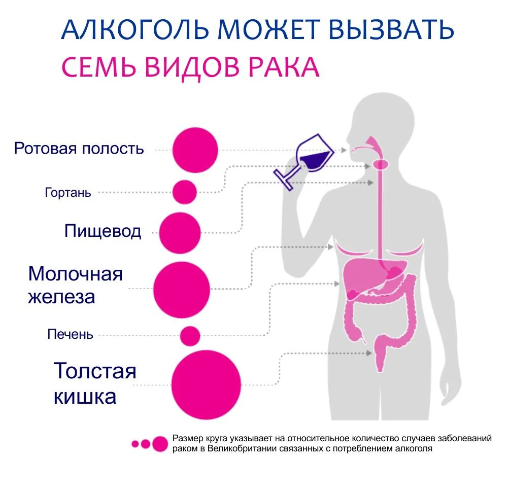 Вред алкоголя