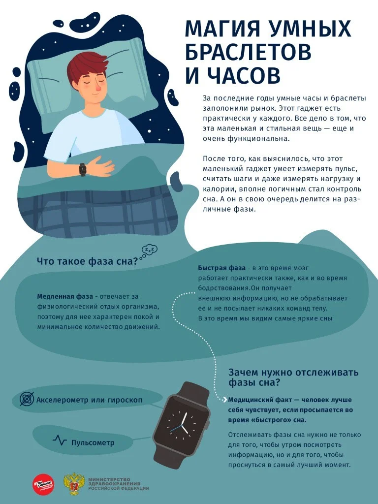 Магия умных браслетов