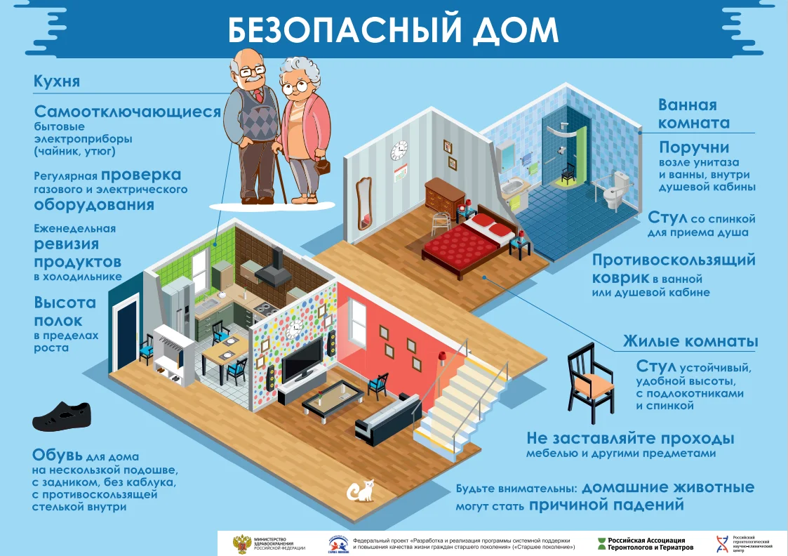 "Безопасный дом" для людей пожилого возраста