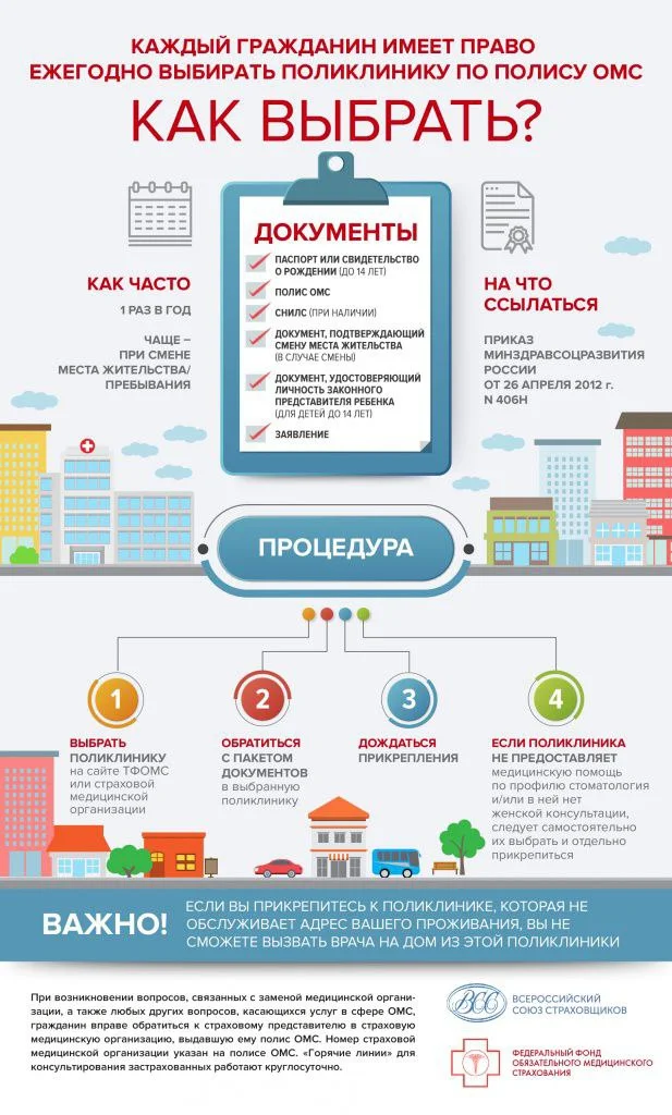 Как прикрепиться или сменить поликлинику?