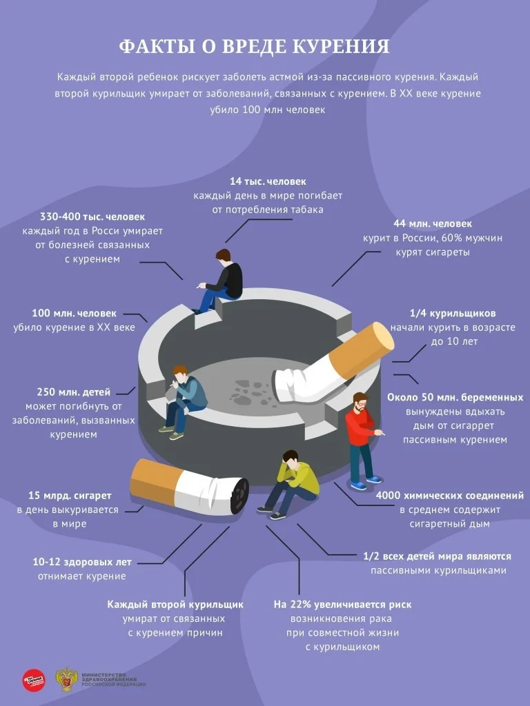 Вред курения