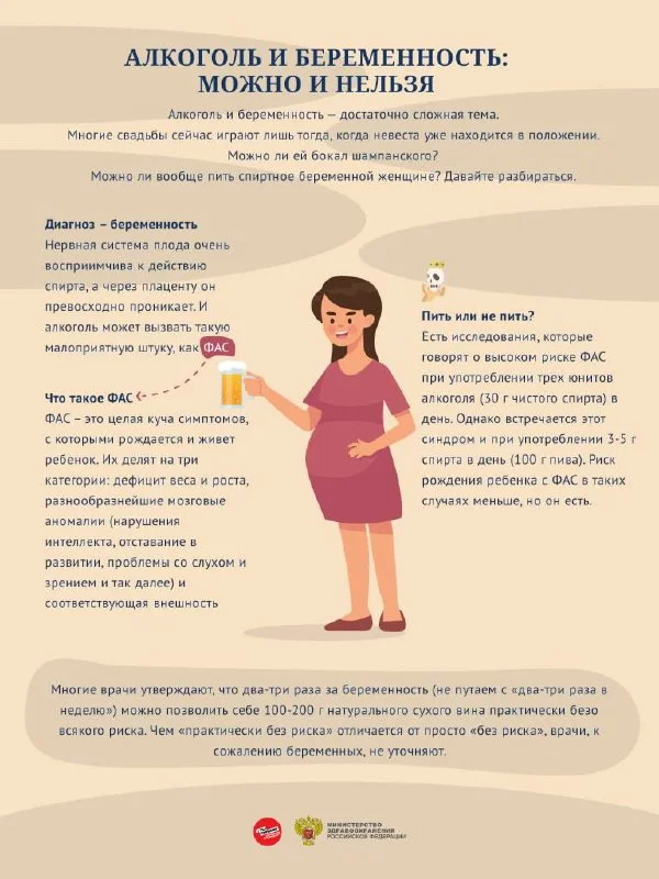 Алкоголь и беременность