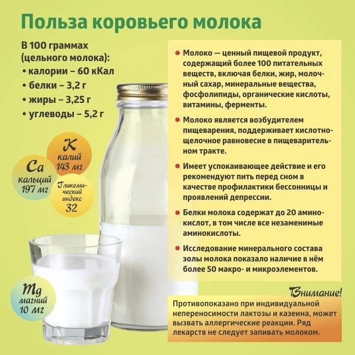 Коротко о полезном. Молоко
