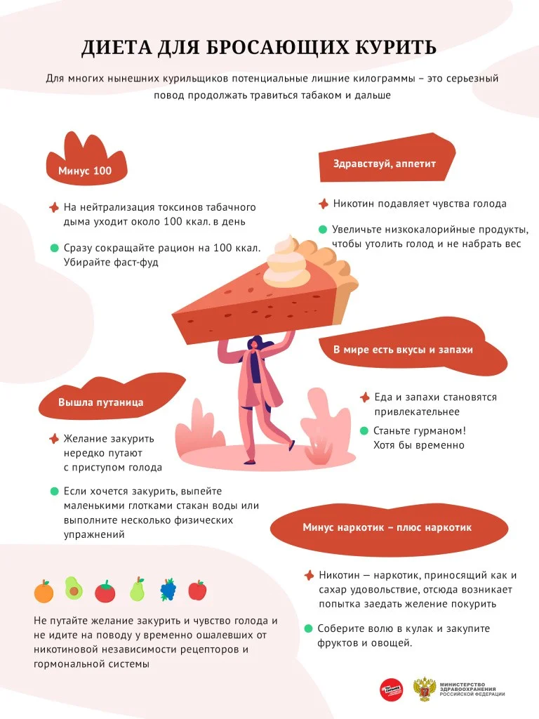 Диета для бросающих курить