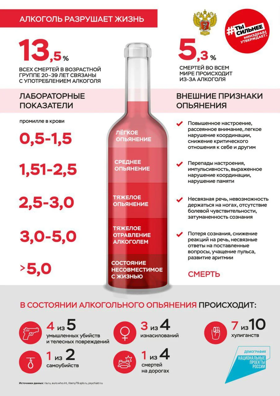 Вред алкоголя