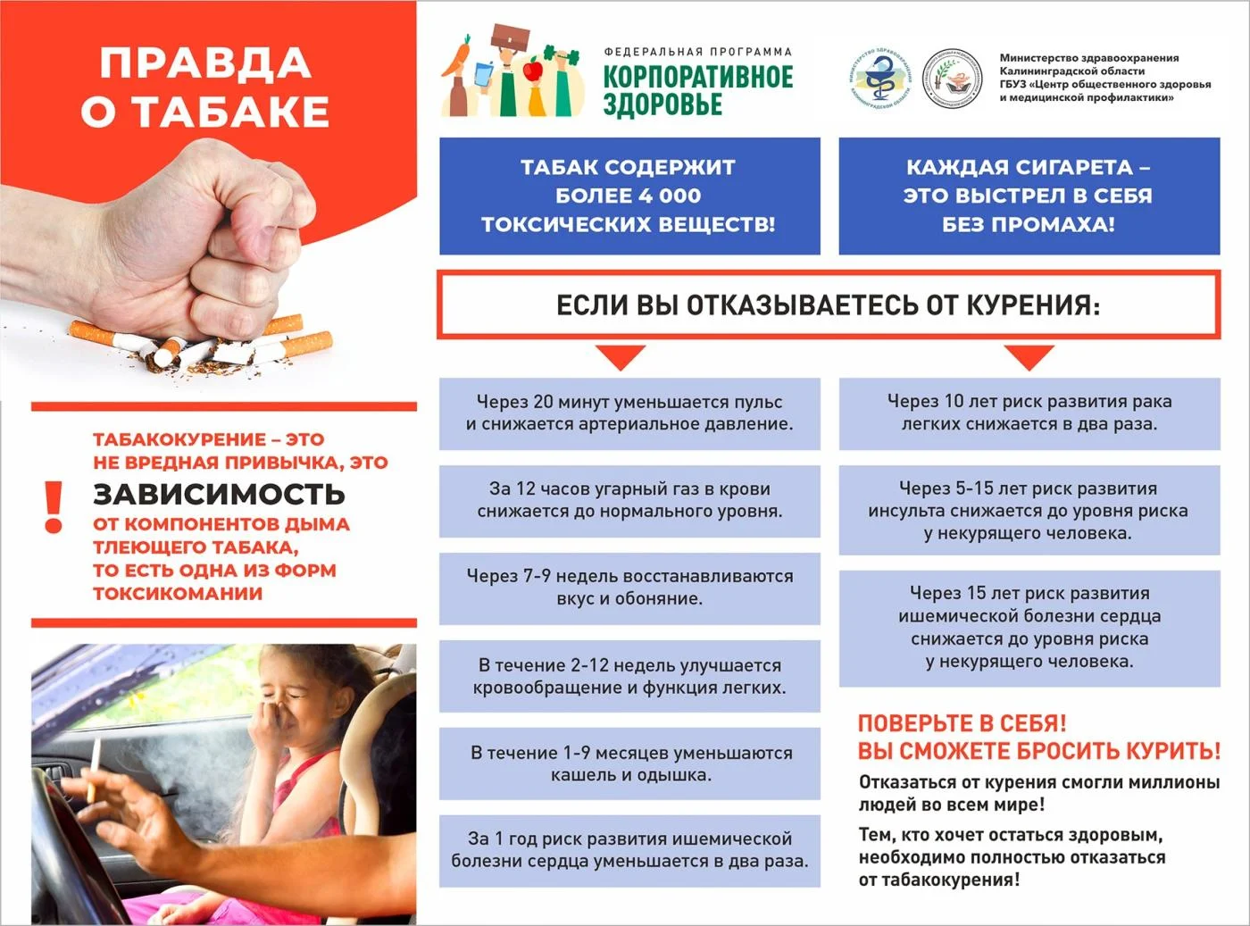 Вред курения