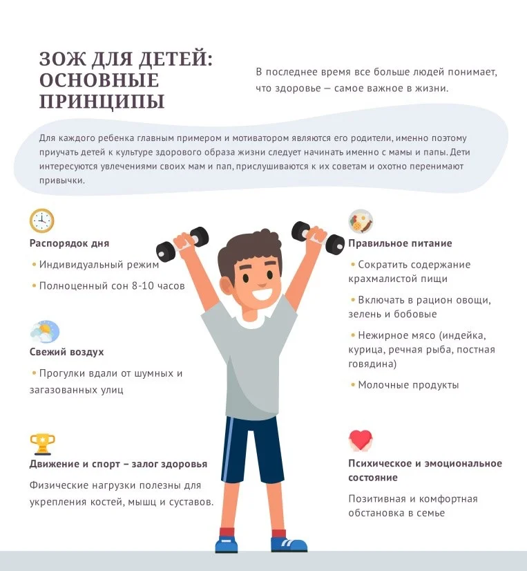 ЗОЖ для детей. Основные принципы