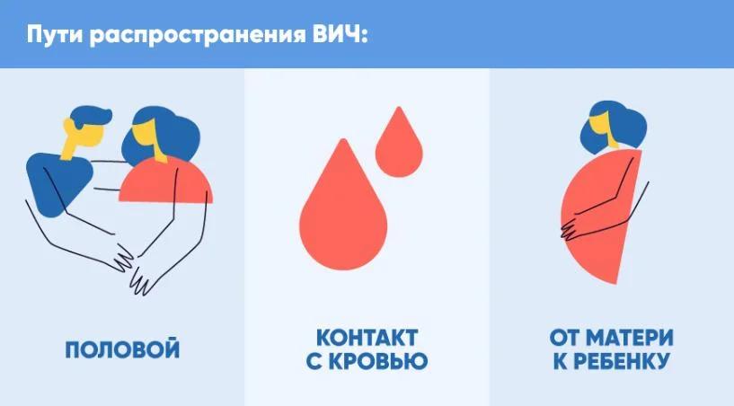 Простые правила для защиты от ВИЧ