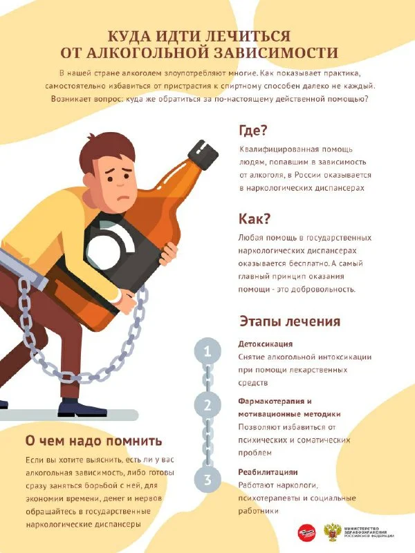 Куда идти лечиться от алкогольной зависимости