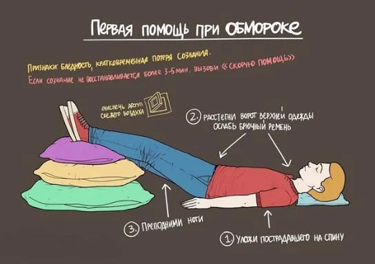 Первая помощь при обмороке