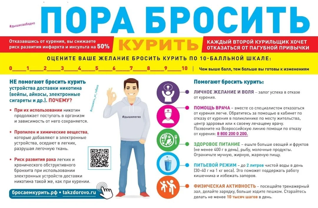 Вред курения