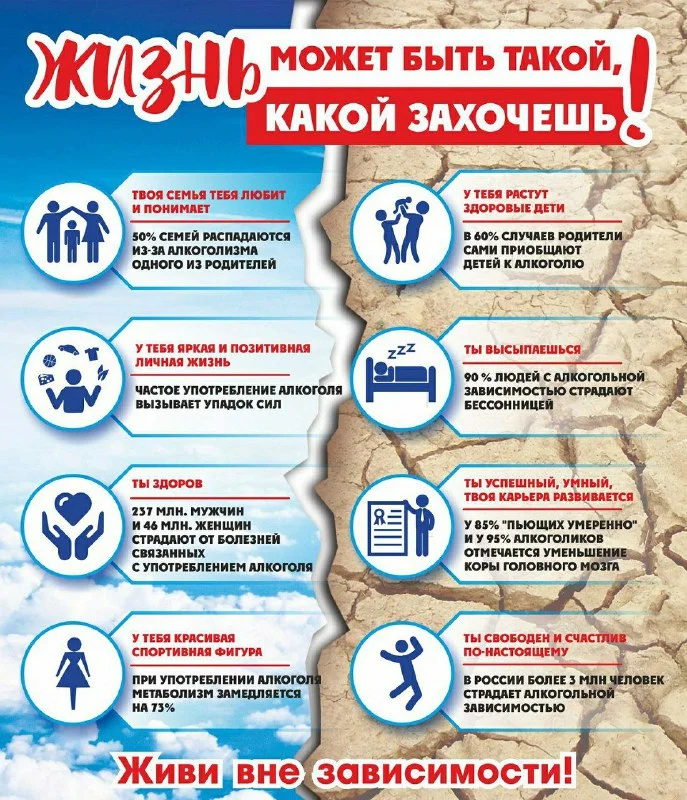 Вред алкоголя