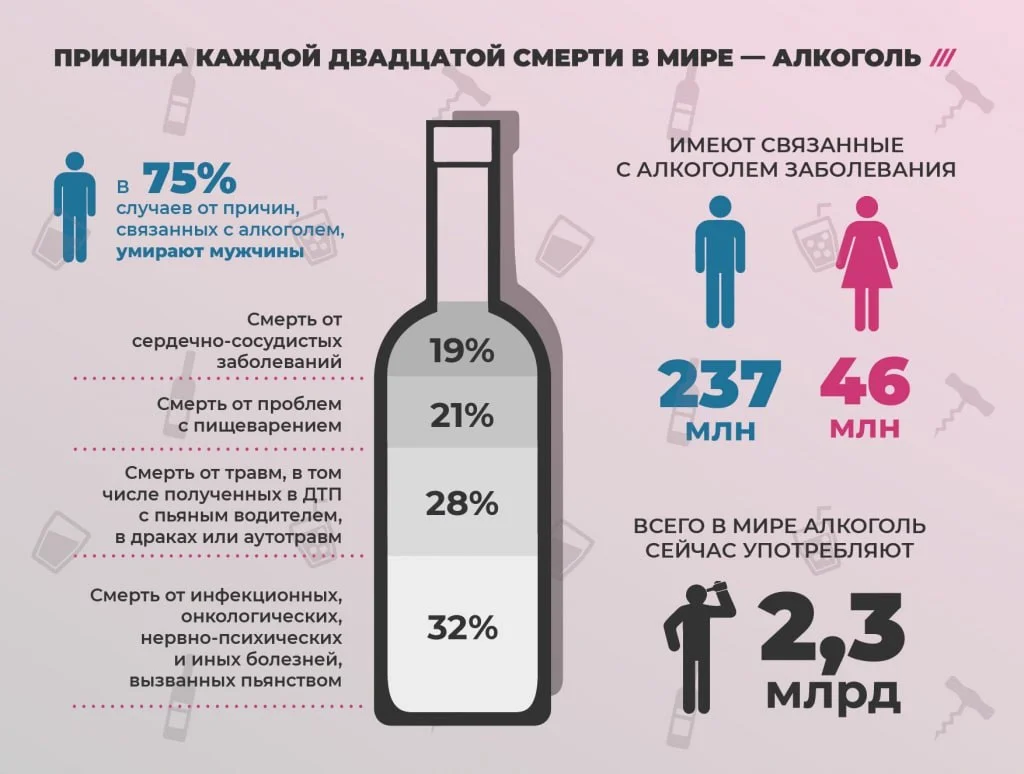 Вред алкоголя