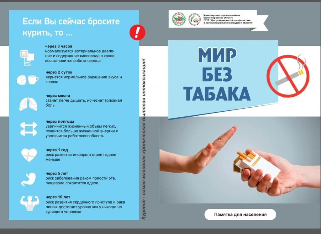 Вред курения