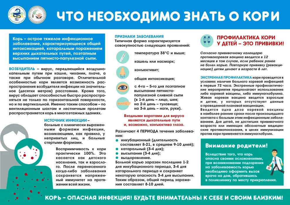 Что необходимо знать о кори?