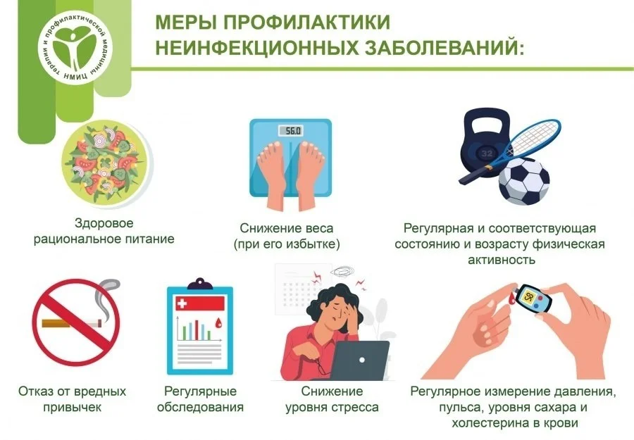  Что такое ХНИЗ