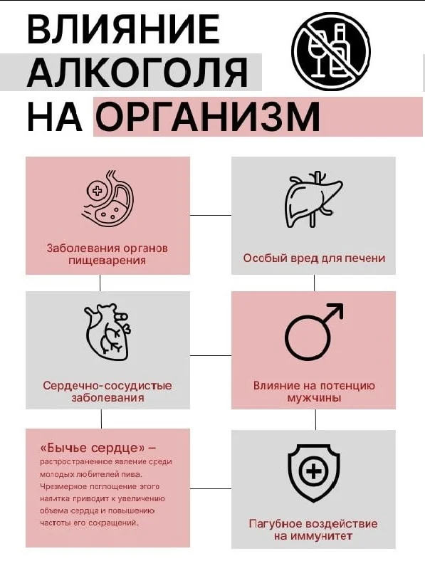 Вред алкоголя