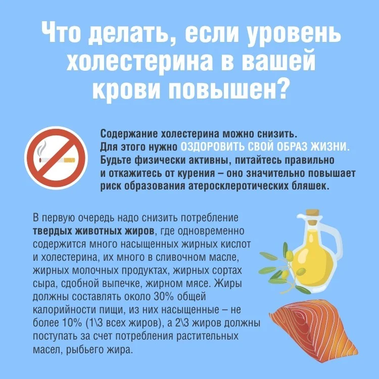 Холестерин