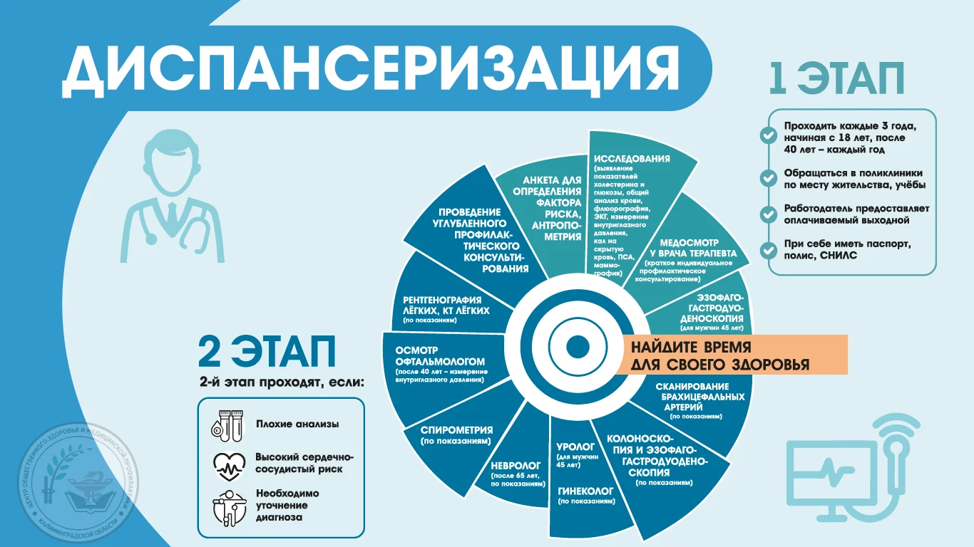 Диспансеризация