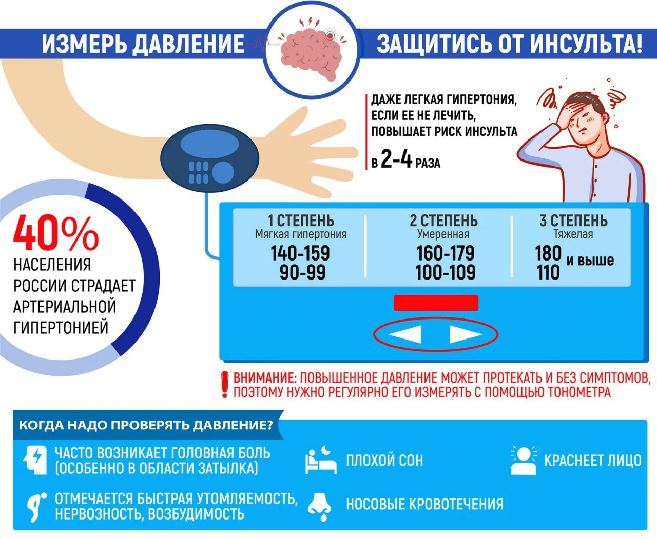 Измерь давление. Защитись от инсульта