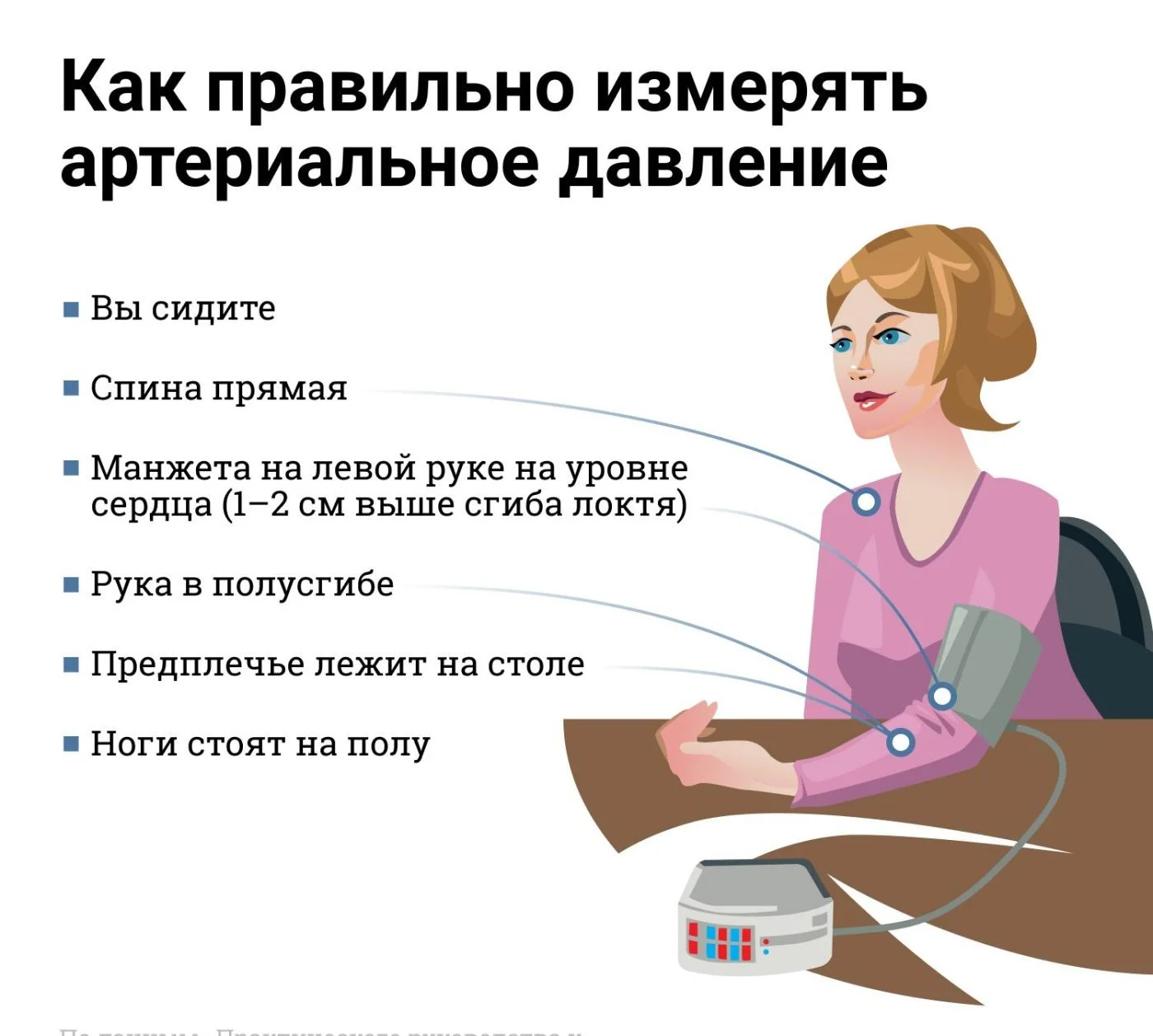 Как измерить артериальное давление?