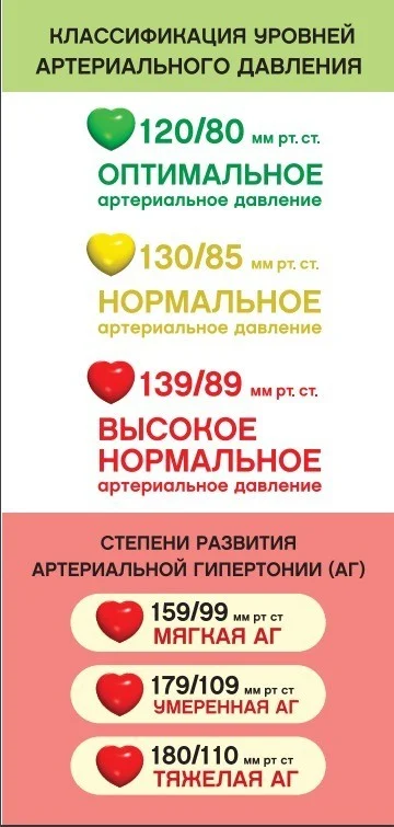 Осторожно! Давление!!!