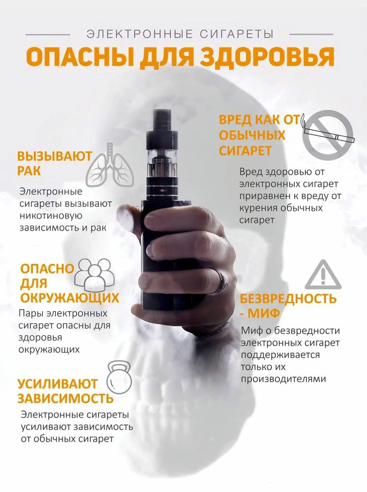 Вред курения