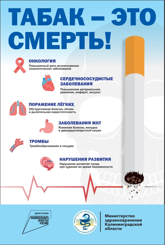 Вред курения