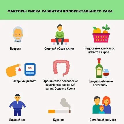 ﻿Факторы риска развития рака прямой кишки