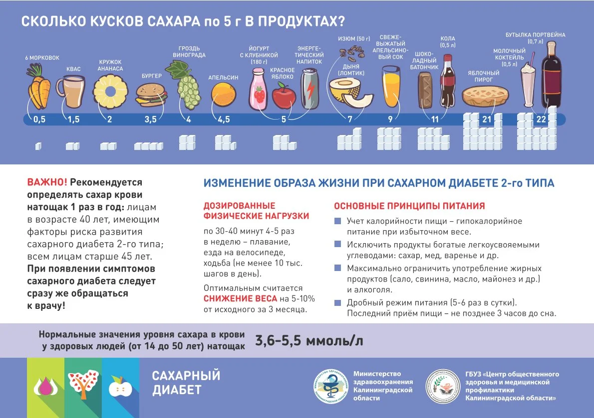 Сколько сахара в продуктах