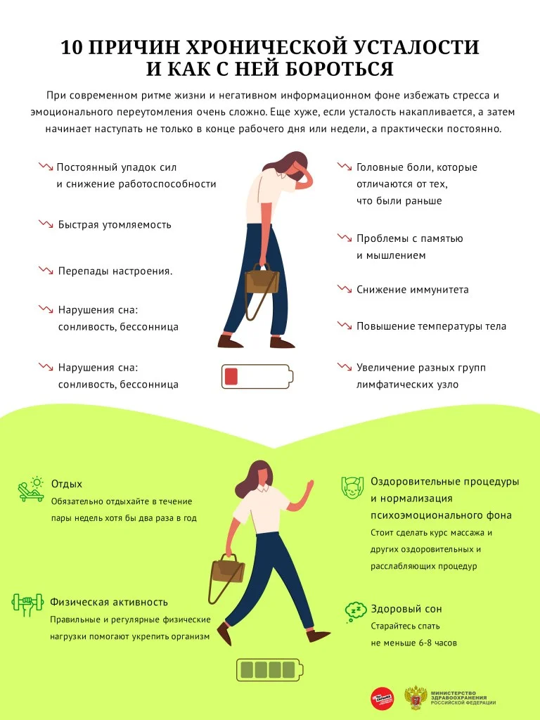 10 причин хронической усталости