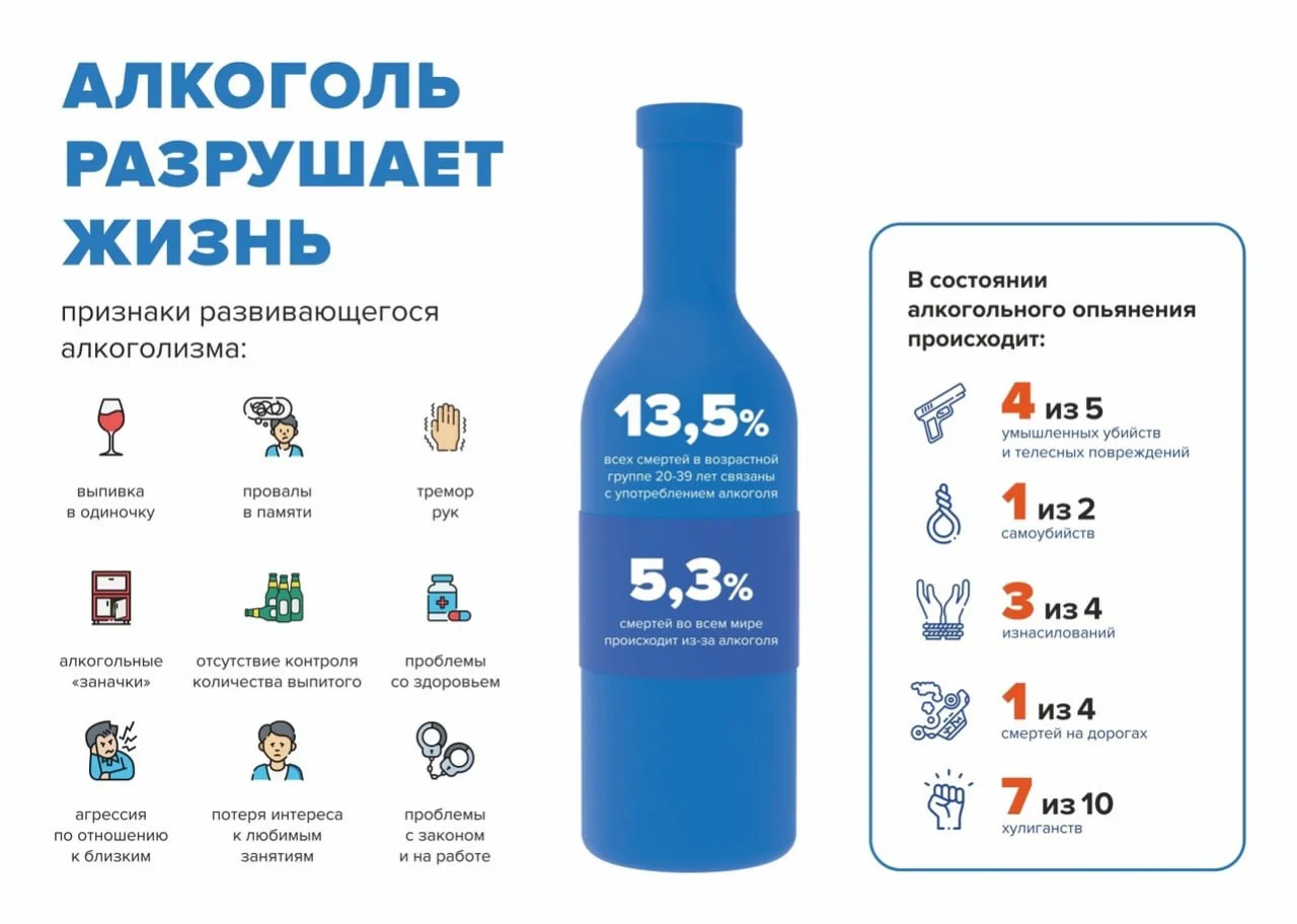 Алкоголь разрушает жизнь