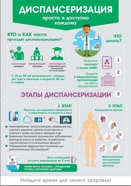 Диспансеризация