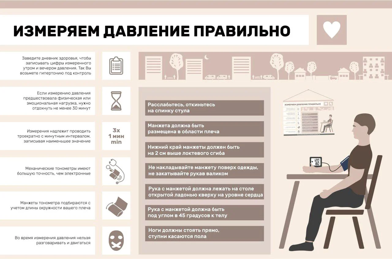 Измеряем давление правильно