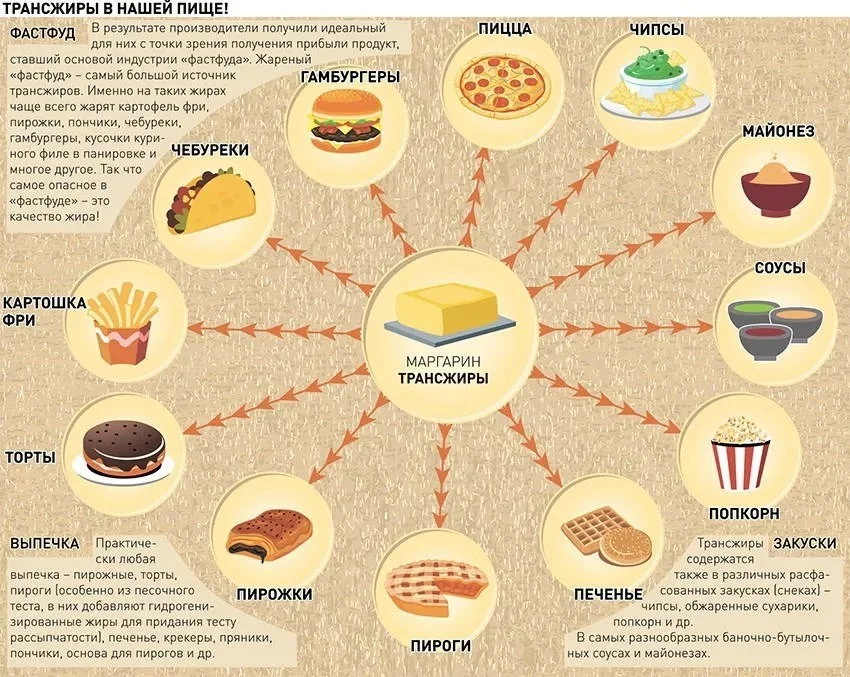 Самые эффективные и безопасные средства оздоровления сердца и сосудов